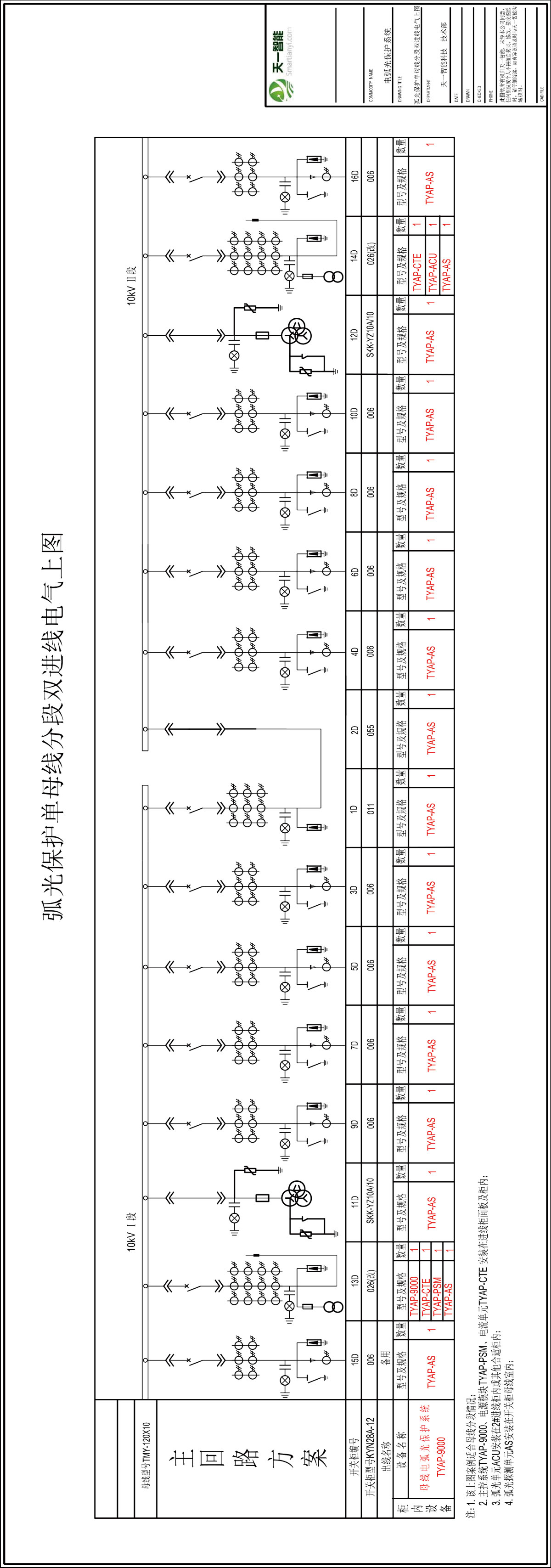 電弧光保護系統(tǒng)解決方案1
